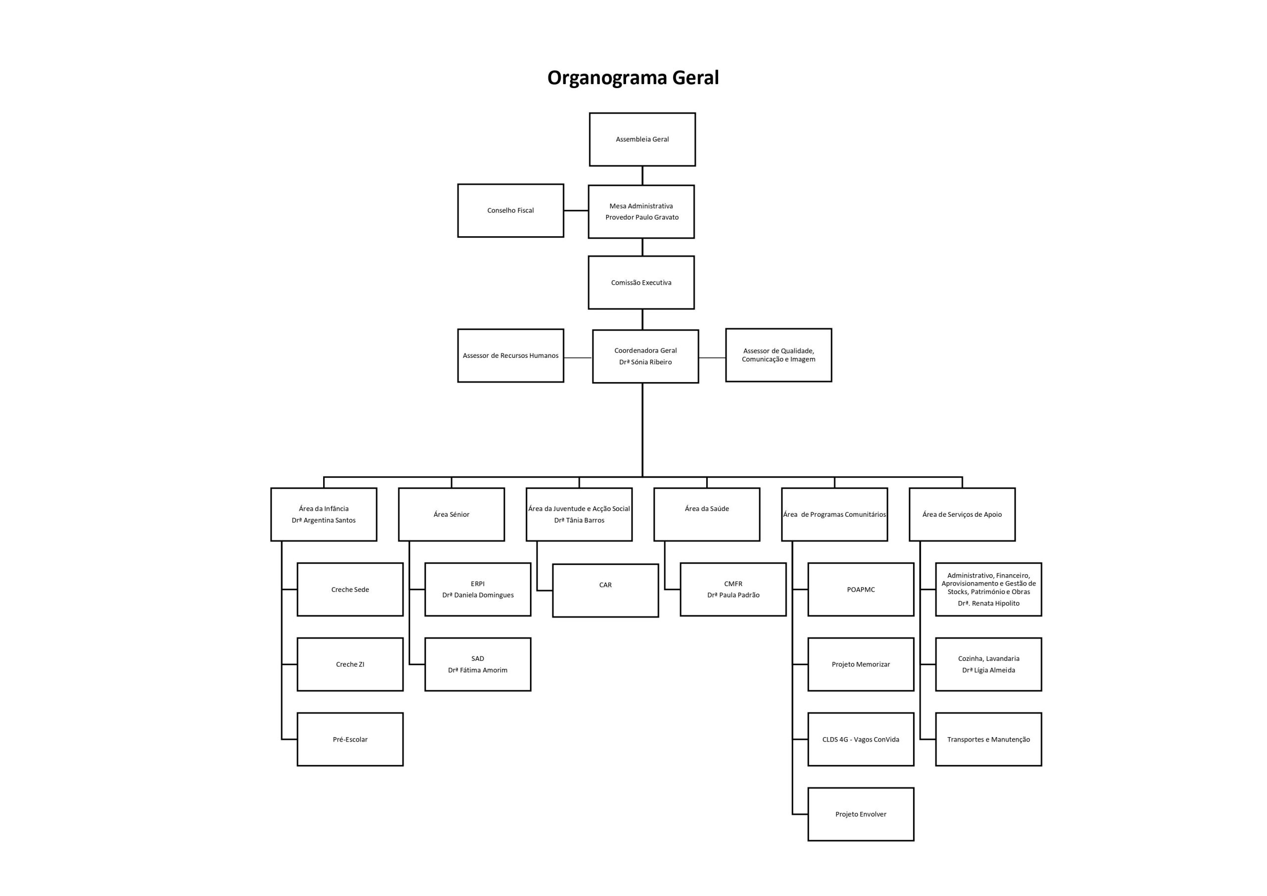 Organograma-Geral-scaled.jpg